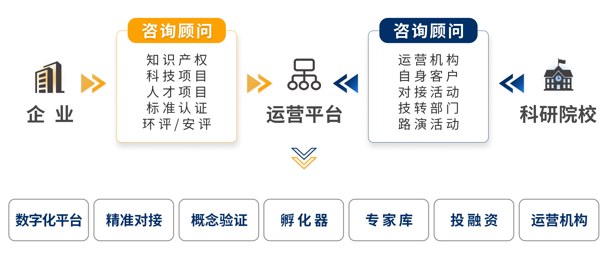 成果转化 成果转化